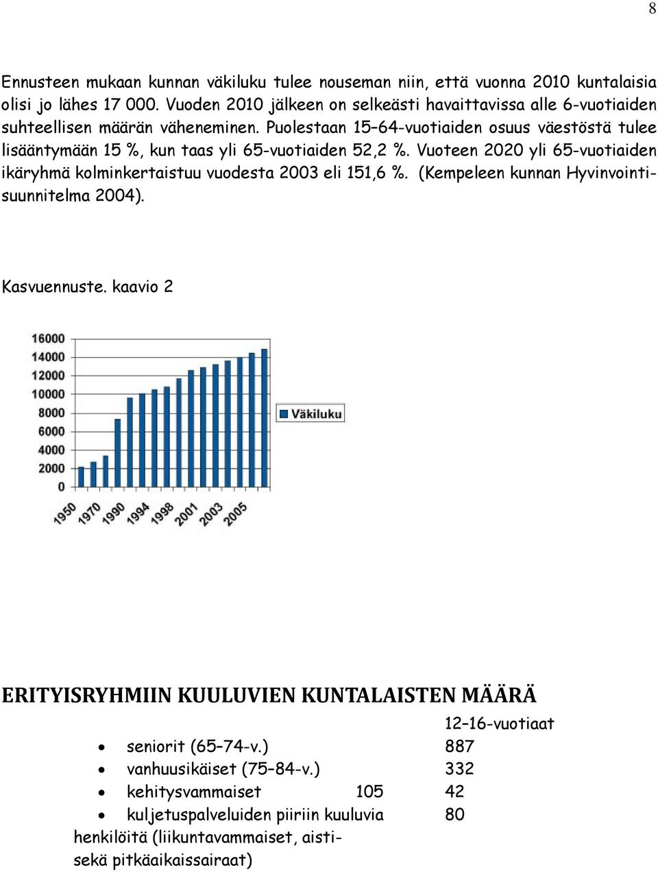 Puolestaan 15 64-vuotiaiden osuus väestöstä tulee lisääntymään 15 %, kun taas yli 65-vuotiaiden 52,2 %.