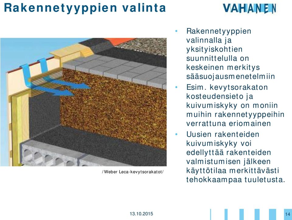 kevytsorakaton kosteudensieto ja kuivumiskyky on moniin muihin rakennetyyppeihin verrattuna