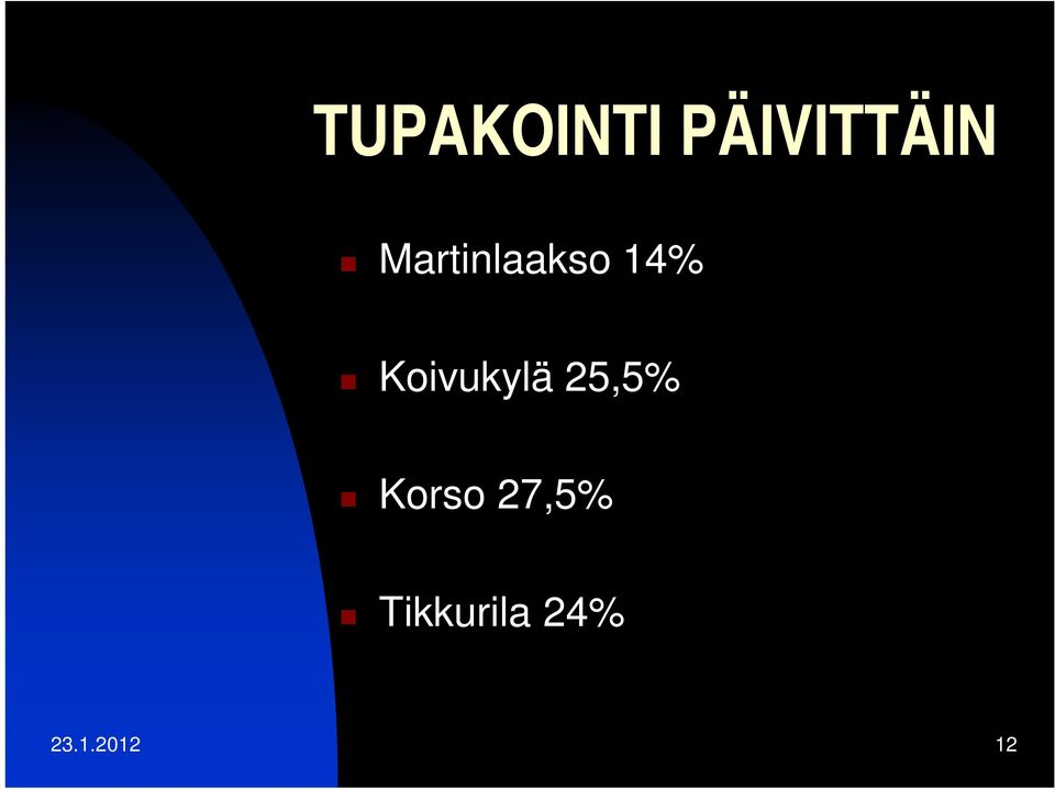 Koivukylä 25,5% Korso