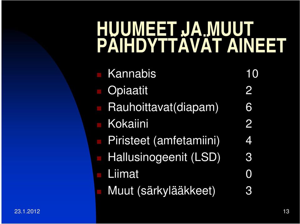 2 Piristeet (amfetamiini) 4 Hallusinogeenit