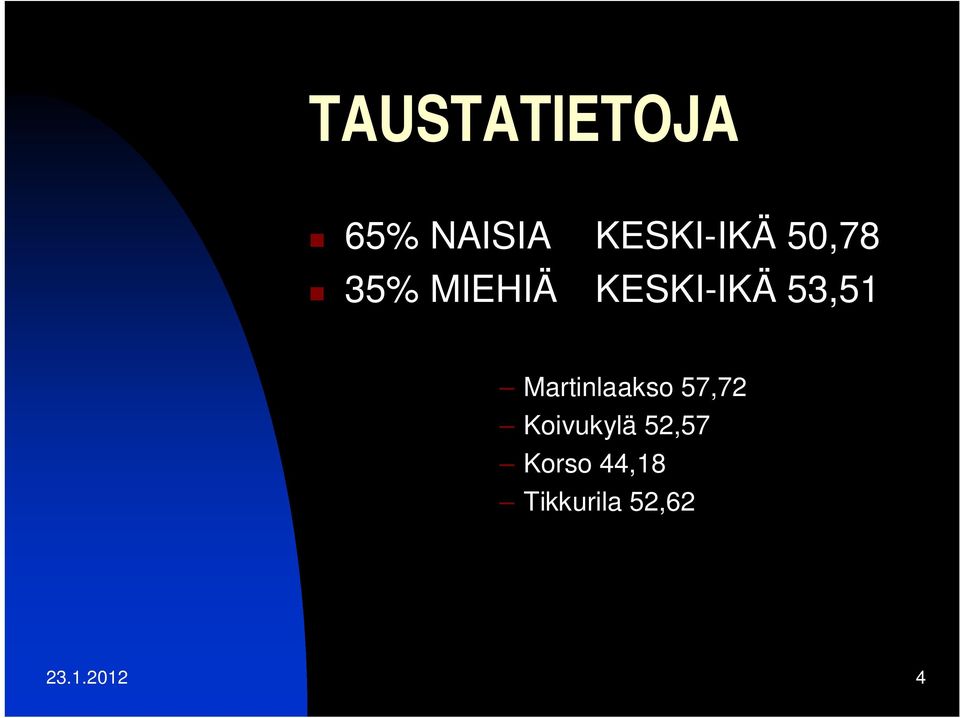 Martinlaakso 57,72 Koivukylä 52,57