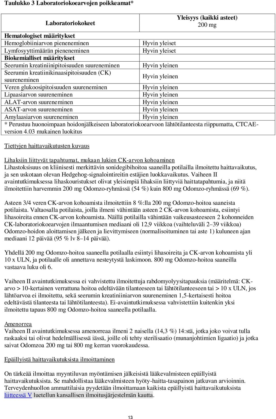 suureneminen ALAT-arvon suureneminen ASAT-arvon suureneminen Amylaasiarvon suureneminen * Perustuu huonoimpaan hoidonjälkeiseen laboratoriokoearvoon lähtötilanteesta riippumatta, CTCAEversion 4.
