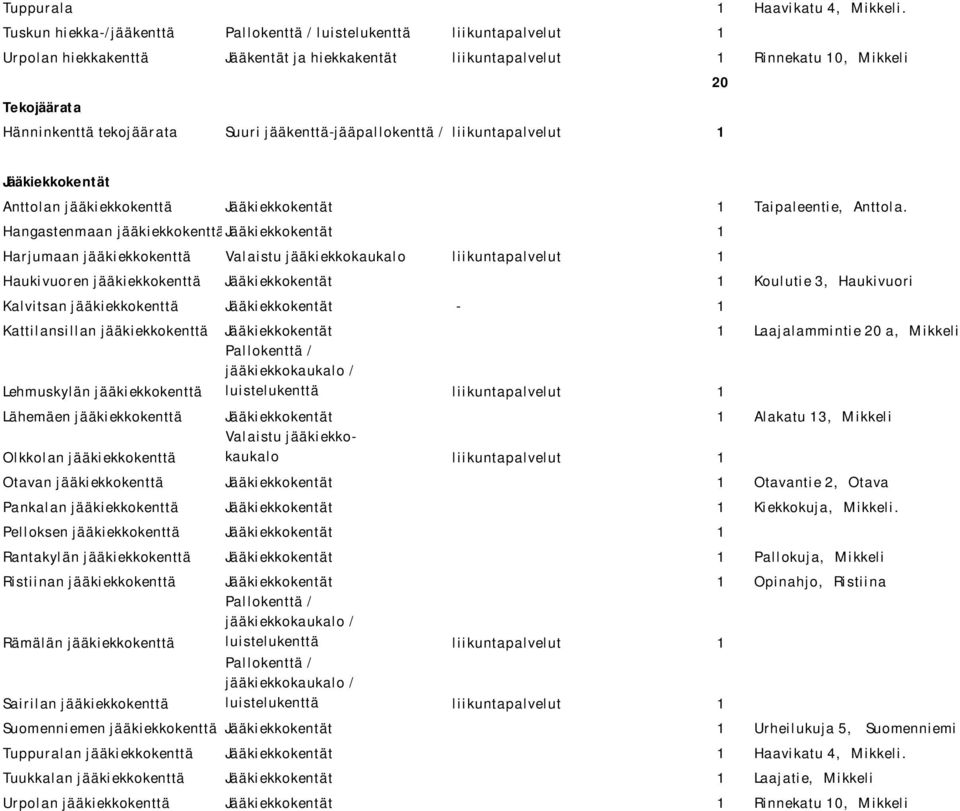 Suuri jääkenttä-jääpallokenttä / pallokenttä liikuntapalvelut 1 20 Jääkiekkokentät Anttolan jääkiekkokenttä Jääkiekkokentät 1 Taipaleentie, Anttola.