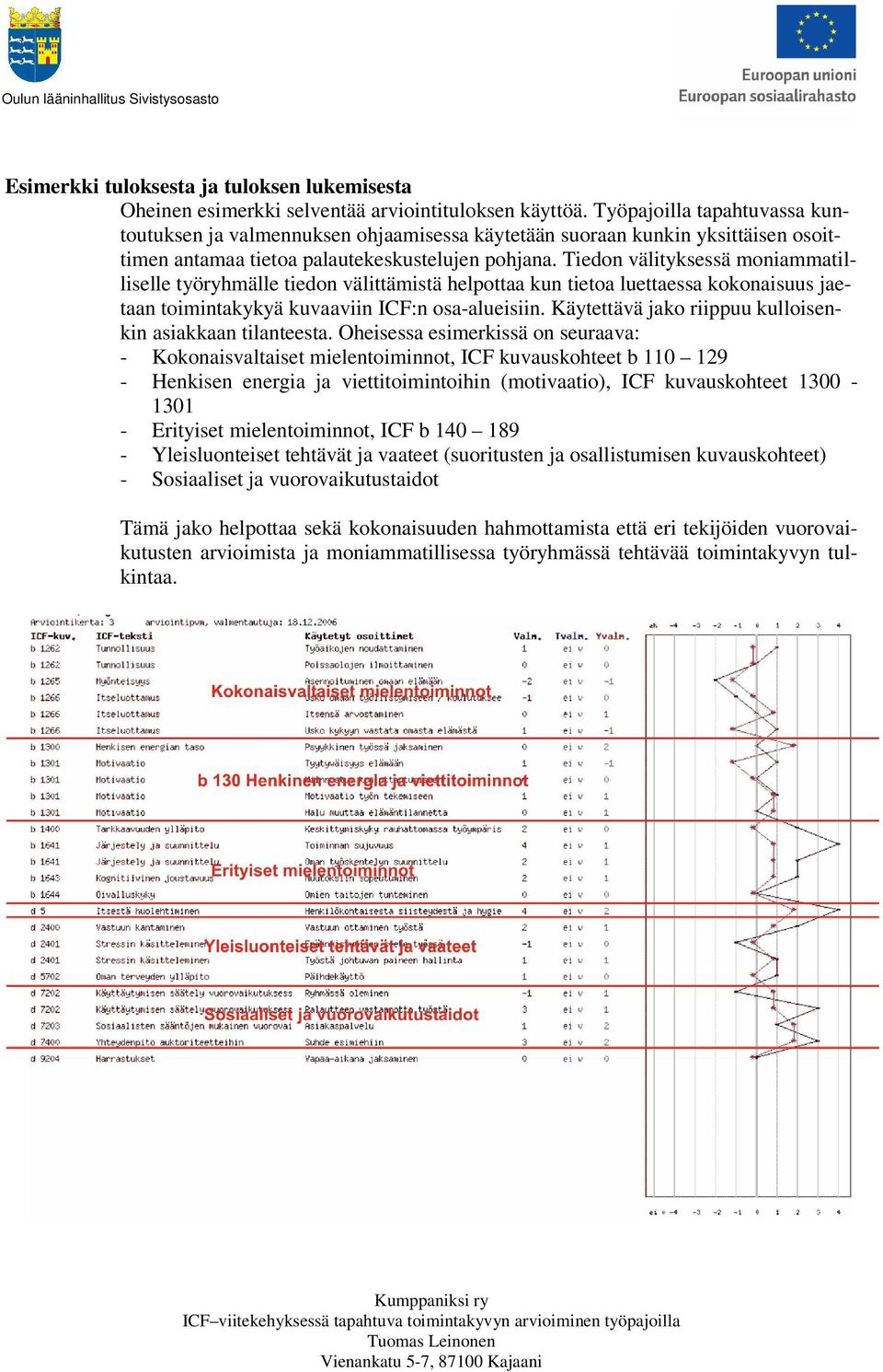 Tiedon välityksessä moniammatilliselle työryhmälle tiedon välittämistä helpottaa kun tietoa luettaessa kokonaisuus jaetaan toimintakykyä kuvaaviin ICF:n osa-alueisiin.