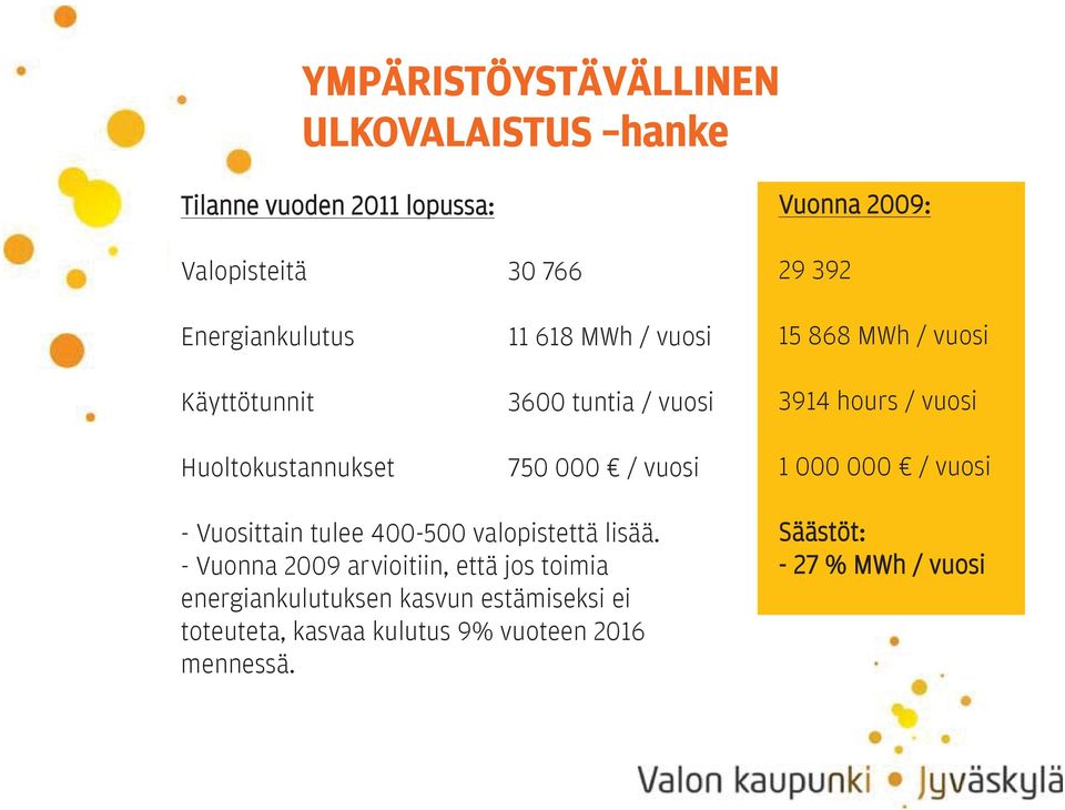 000 / vuosi 1 000 000 / vuosi - Vuosittain tulee 400-500 valopistettä lisää.