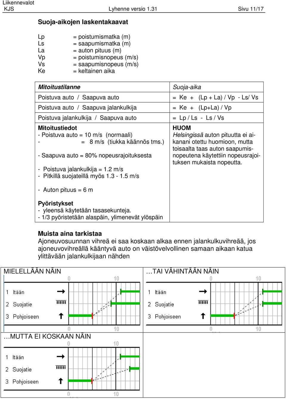 Mitoitustilanne Poistuva auto / Saapuva auto Poistuva auto / Saapuva jalankulkija Poistuva jalankulkija / Saapuva auto Mitoitustiedot - Poistuva auto = 10 m/s (normaali) - = 8 m/s (tiukka käännös tms.