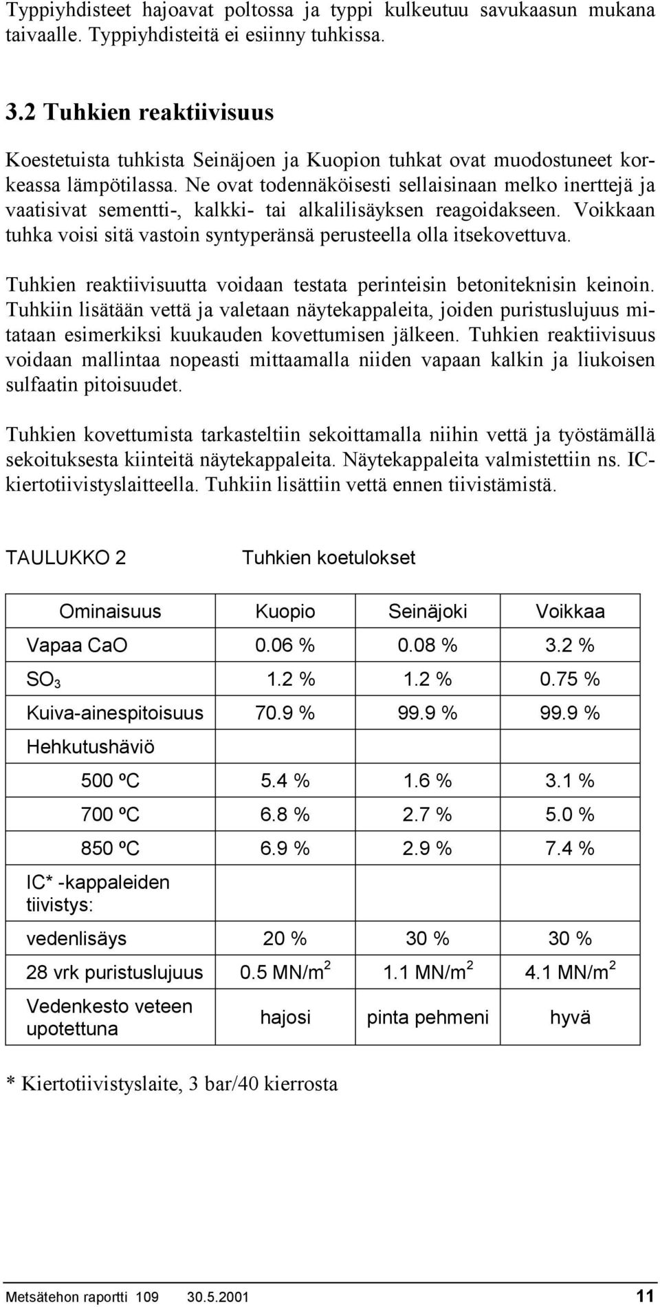 Ne ovat todennäköisesti sellaisinaan melko inerttejä ja vaatisivat sementti-, kalkki- tai alkalilisäyksen reagoidakseen. Voikkaan tuhka voisi sitä vastoin syntyperänsä perusteella olla itsekovettuva.