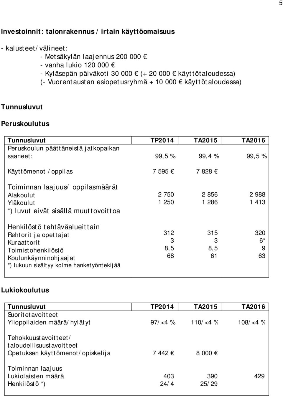 /oppilas 7 595 7 828 Toiminnan laajuus/ oppilasmäärät Alakoulut Yläkoulut *) luvut eivät sisällä muuttovoittoa 2 750 1 250 2 856 1 286 2 988 1 413 Henkilöstö tehtäväalueittain Rehtorit ja opettajat