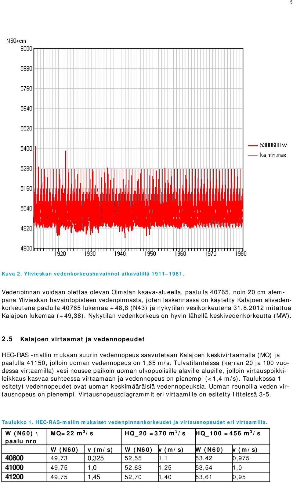 paalulla 40765 lukemaa +48,8 (N43) ja nykytilan vesikorkeutena 31.8.2012 mitattua Kalajoen lukemaa (+49,38). Nykytilan vedenkorkeus on hyvin lähellä keskivedenkorkeutta (MW). 2.