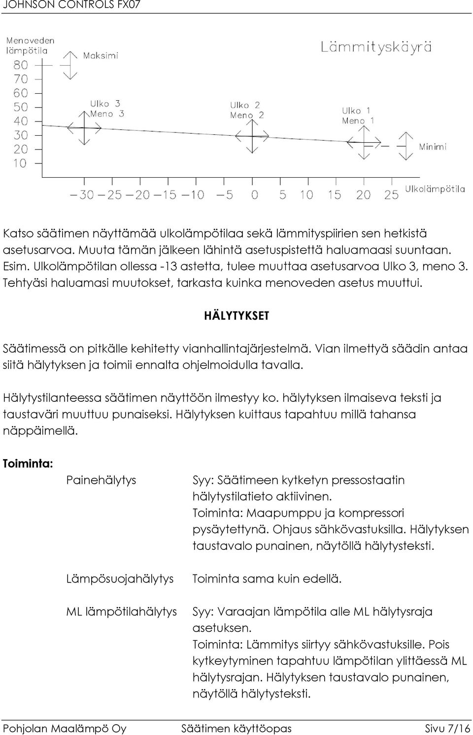 HÄLYTYKSET Säätimessä on pitkälle kehitetty vianhallintajärjestelmä. Vian ilmettyä säädin antaa siitä hälytyksen ja toimii ennalta ohjelmoidulla tavalla.