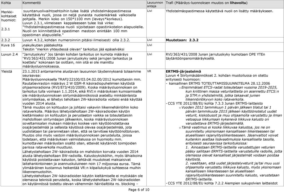 Nuoli on kiinnitettävä opastimen mastoon enintään 100 mm opastimen alapuolelle." 2.3.2 Luvun 4.3.2, kohdan numeroinnin pitäisi ilmeisesti olla 2.3.2. 2.3.2 Kuva 16 Luvun 2.