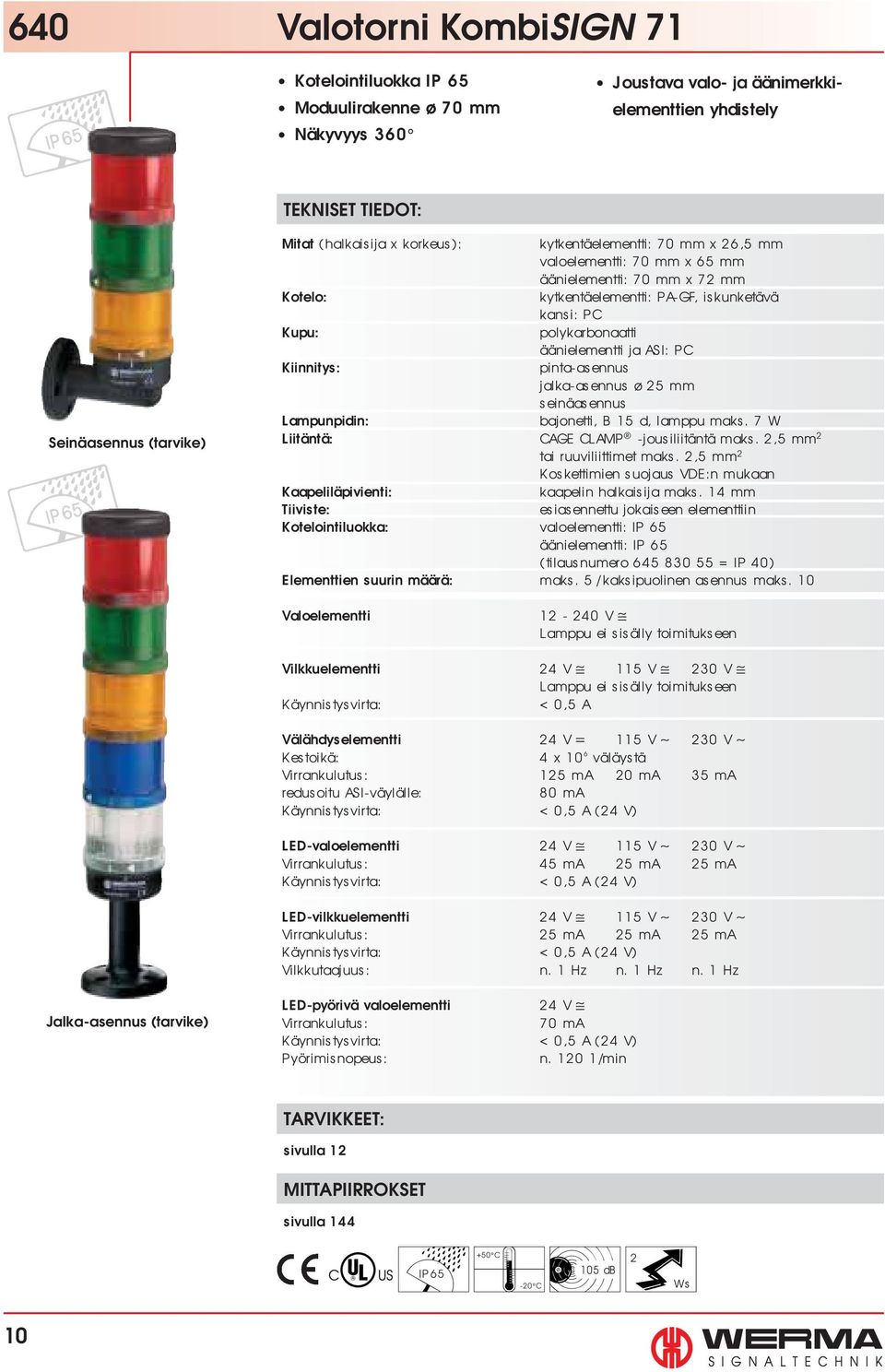 ASI: PC Kiinnitys: pinta-asennus jalka-asennus ø 25 mm seinäasennus Lampunpidin: bajonetti, B 15 d, lamppu maks. 7 W Liitäntä: CAGE CLAMP -jousiliitäntä maks. 2,5 mm 2 tai ruuviliittimet maks.