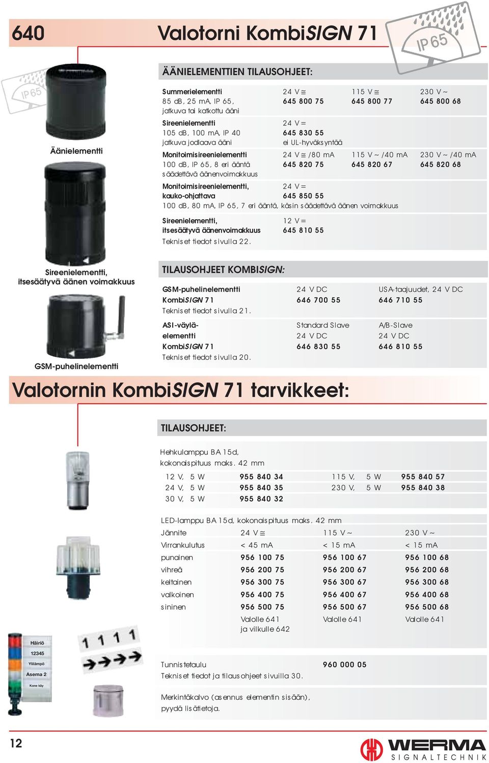 75 645 820 67 645 820 68 säädettävä äänenvoimakkuus Monitoimisireenielementti, 24 V = kauko-ohjattava 645 850 55 100 db, 80 ma, IP 65, 7 eri ääntä, käsin säädettävä äänen voimakkuus Sireenielementti,