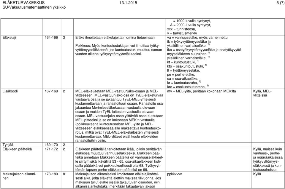 MEL-vastuunjako-osa on TyEL-eläketurvaa vastaava osa ja se jakaantuu TyEL-MEL-yhteisesti kustannettavaan ja rahastoituun osaan.