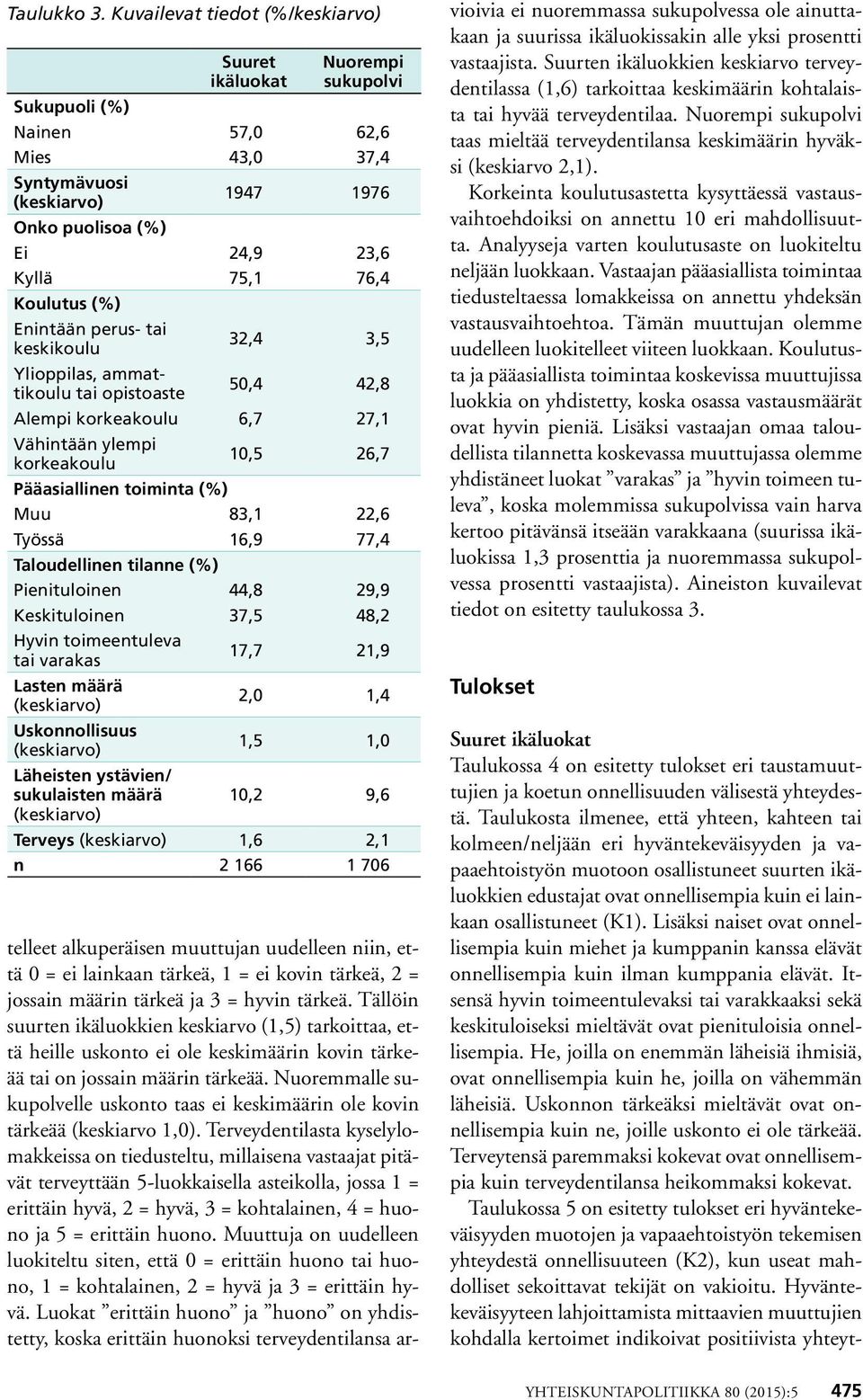 Koulutus (%) Enintään perus- tai keskikoulu 32,4 3,5 Ylioppilas, ammattikoulu tai opistoaste 50,4 42,8 Alempi korkeakoulu 6,7 27,1 Vähintään ylempi korkeakoulu 10,5 26,7 Pääasiallinen toiminta (%)