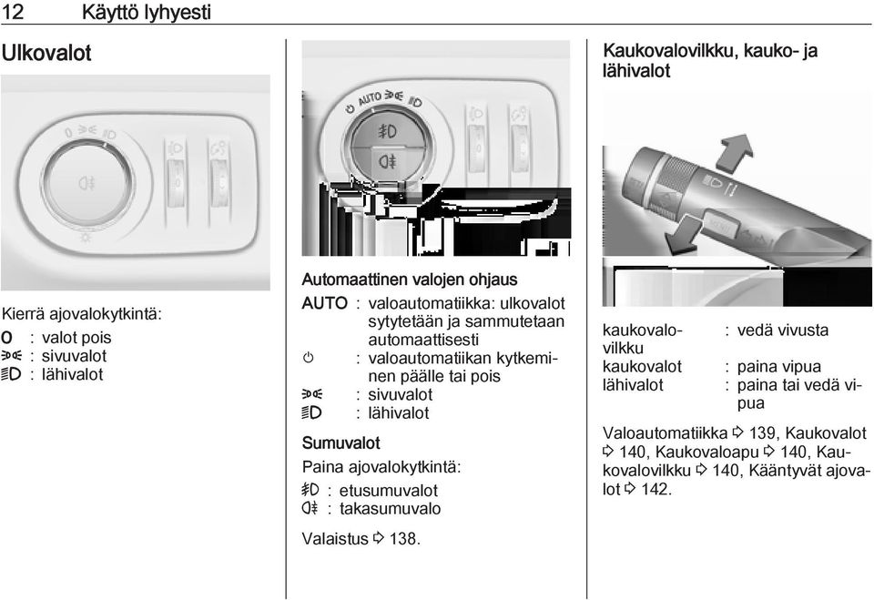 sivuvalot 9 : lähivalot Sumuvalot Paina ajovalokytkintä: > : etusumuvalot r : takasumuvalo Valaistus 3 138.