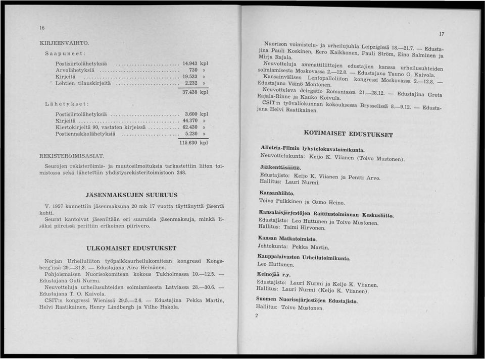 630 kpl Seurojen rekisteröimis- ja muutosilmoituksia tarkastettiin liiton toimistossa sekä lähetettiin yhdistysrekisteritoimistoon 248. JÄSENMAKSUJEN SUURUUS V.