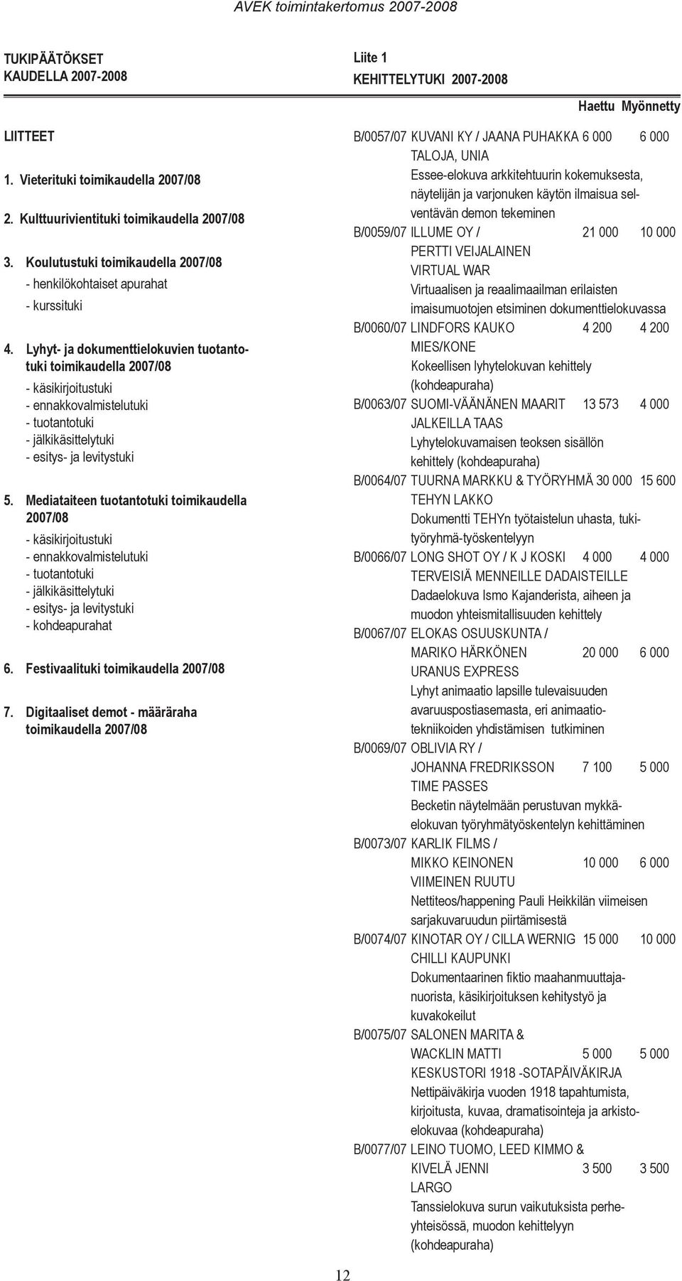 Lyhyt- ja dokumenttielokuvien tuotantotuki toimikaudella 2007/08 - käsikirjoitustuki - ennakkovalmistelutuki - tuotantotuki - jälkikäsittelytuki - esitys- ja levitystuki 5.