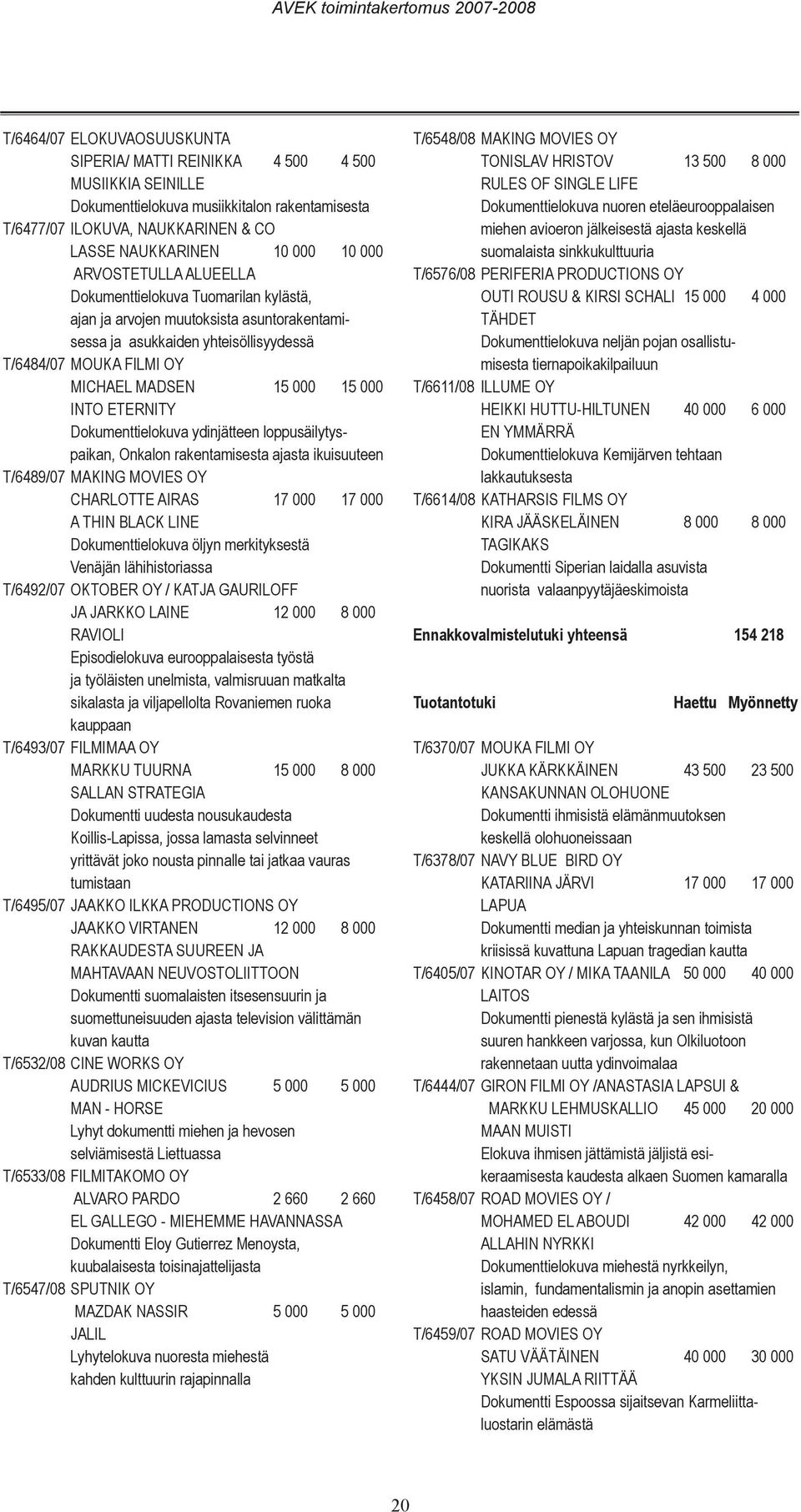 INTO ETERNITY Dokumenttielokuva ydinjätteen loppusäilytyspaikan, Onkalon rakentamisesta ajasta ikuisuuteen T/6489/07 MAKING MOVIES OY CHARLOTTE AIRAS 17 000 17 000 A THIN BLACK LINE Dokumenttielokuva
