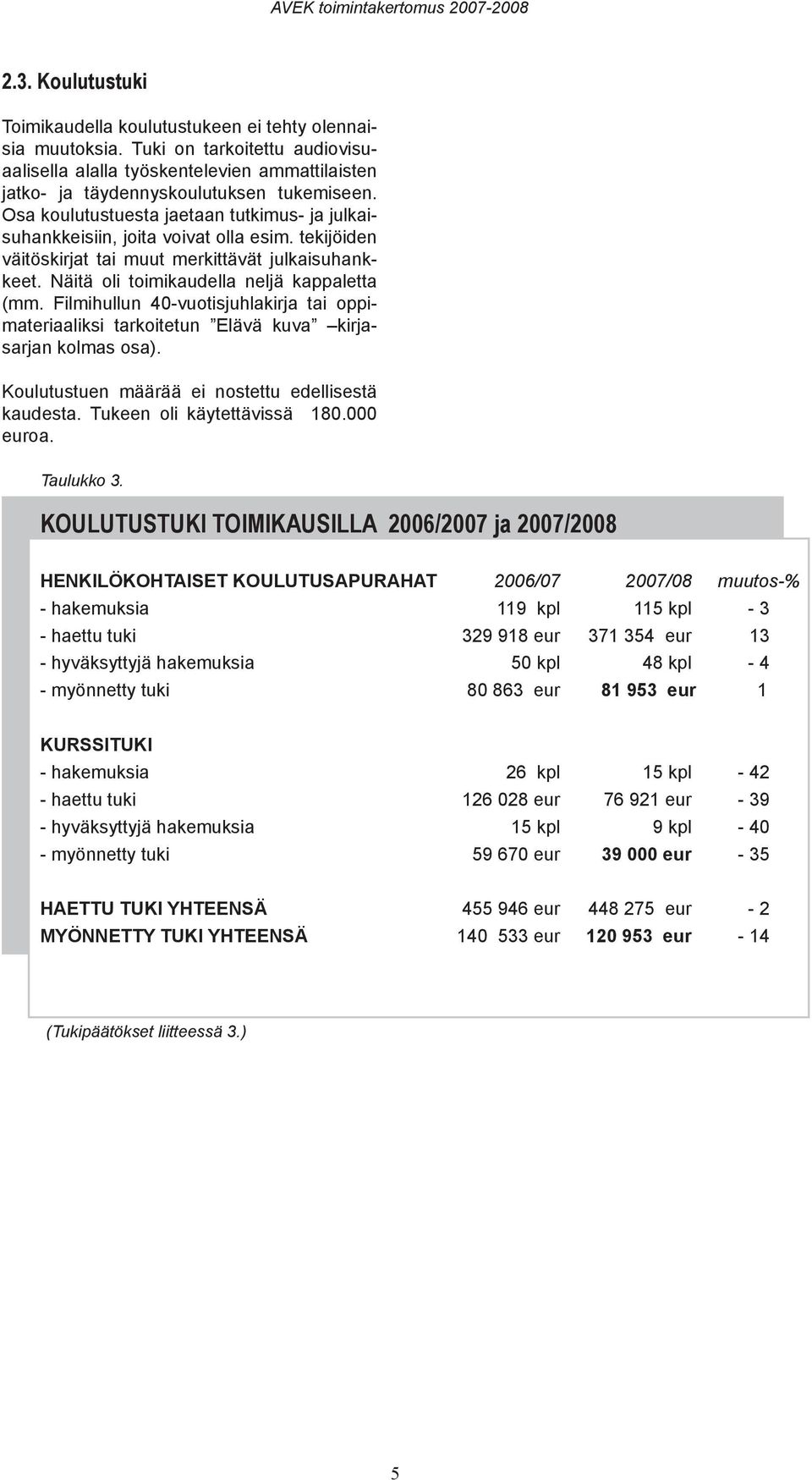 Filmihullun 40-vuotisjuhlakirja tai oppimateriaaliksi tarkoitetun Elävä kuva kirjasarjan kolmas osa). Koulutustuen määrää ei nostettu edellisestä kaudesta. Tukeen oli käytettävissä 180.000 euroa.
