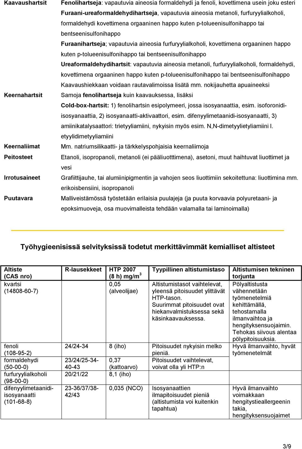 vapautuvia aineosia furfuryylialkoholi, kovettimena orgaaninen happo kuten p-tolueenisulfonihappo tai bentseenisulfonihappo Ureaformaldehydihartsit: vapautuvia aineosia metanoli, furfuryylialkoholi,