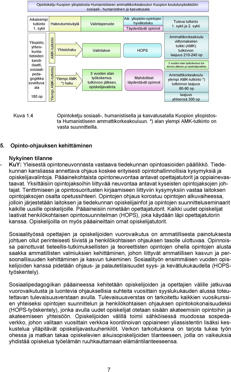 sykli Täydentävät opinnot yhteiskunta Amk, tieteiden terveys kandidaatti, ala, sosiaali 210 peda 240 op gogiikka soveltuva ala 180 op AMK Ylempi AMK Yhteishaku Ylempi AMK *) haku Valintakoe 3 vuoden