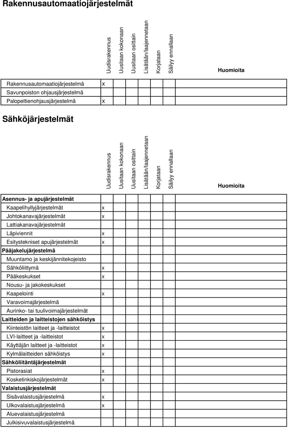 apujärjestelmät Kaapelihyllyjärjestelmät Johtokanavajärjestelmät Lattiakanavajärjestelmät Läpiviennit Esitystekniset apujärjestelmät Pääjakelujärjestelmä Muuntamo ja keskijännitekojeisto