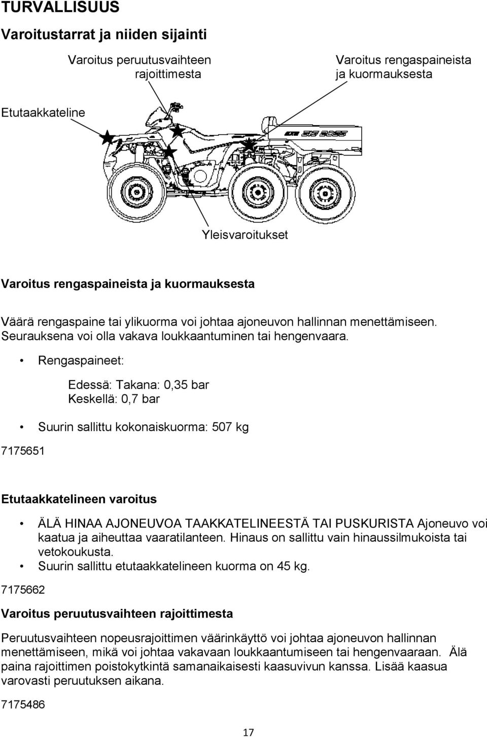 Rengaspaineet: Edessä: Takana: 0,35 bar Keskellä: 0,7 bar Suurin sallittu kokonaiskuorma: 507 kg 7175651 Etutaakkatelineen varoitus ÄLÄ HINAA AJONEUVOA TAAKKATELINEESTÄ TAI PUSKURISTA Ajoneuvo voi