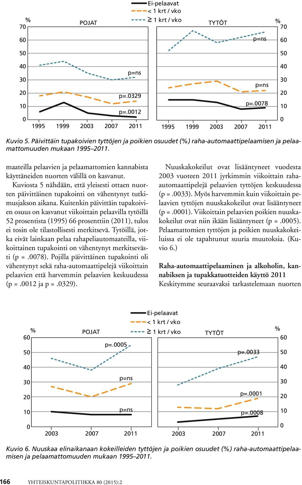 maateilla pelaavien ja pelaamattomien kannabista käyttäneiden nuorten välillä on kasvanut.