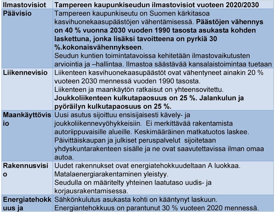 Seudun kuntien toimintatavoissa kehitetään ilmastovaikutusten arviointia ja hallintaa.