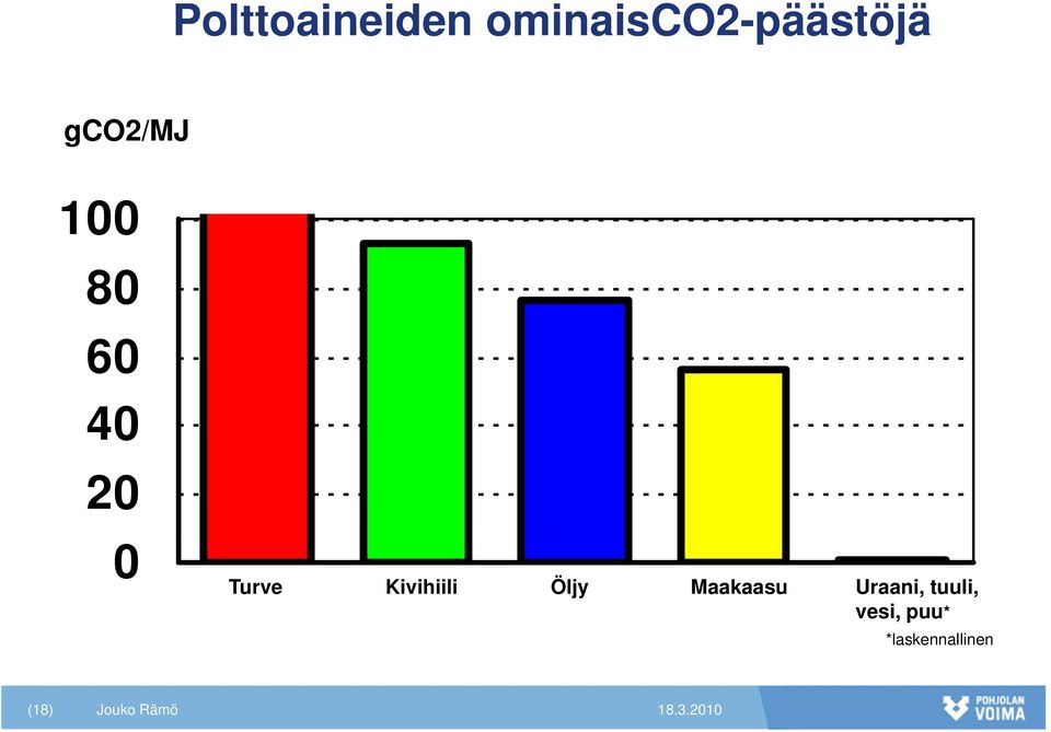 Kivihiili Öljy Maakaasu Uraani,