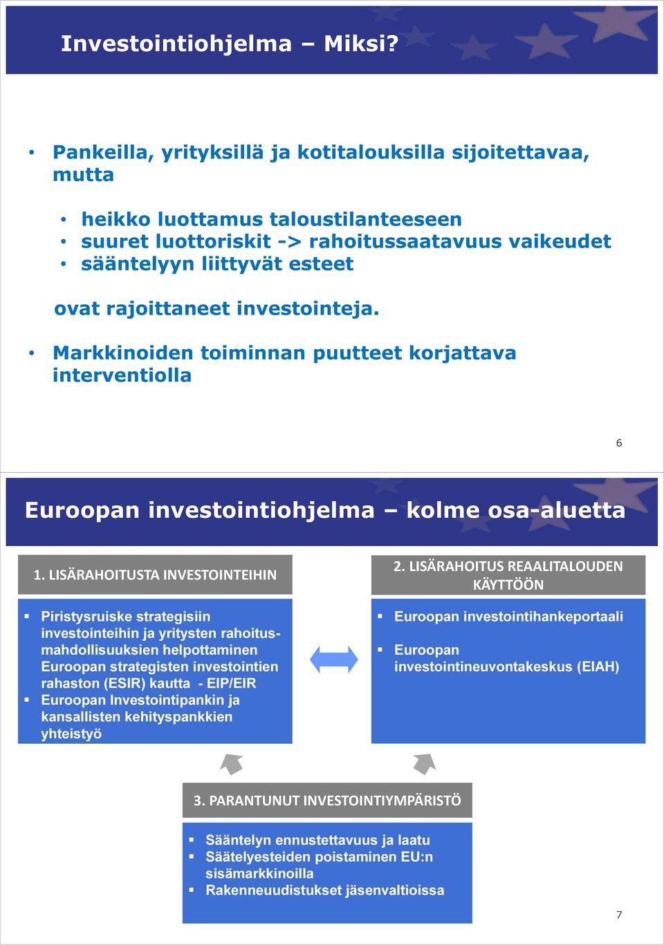 investointeja. Markkinoiden toiminnan puutteet korjattava interventiolla 6 Euroopan investointiohjelma kolme osa-aluetta 1.