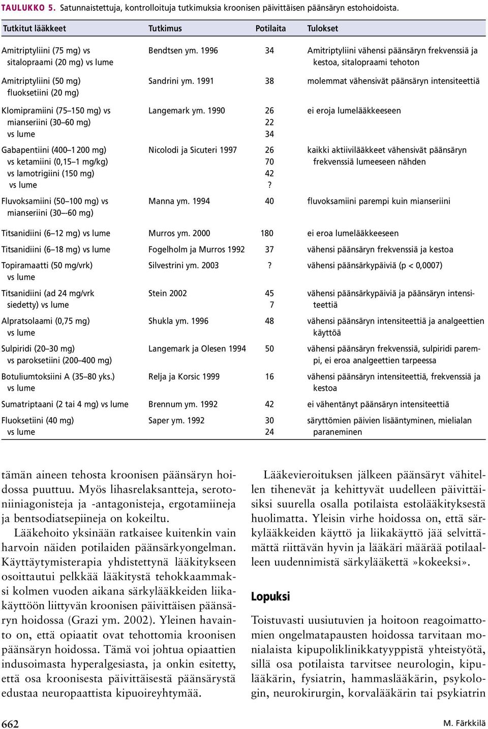 Gabapentiini (400 1 200 mg) vs ketamiini (0,15 1 mg/kg) vs lamotrigiini (150 mg) Fluvoksamiini (50 100 mg) vs mianseriini (30-60 mg) Bendtsen ym.
