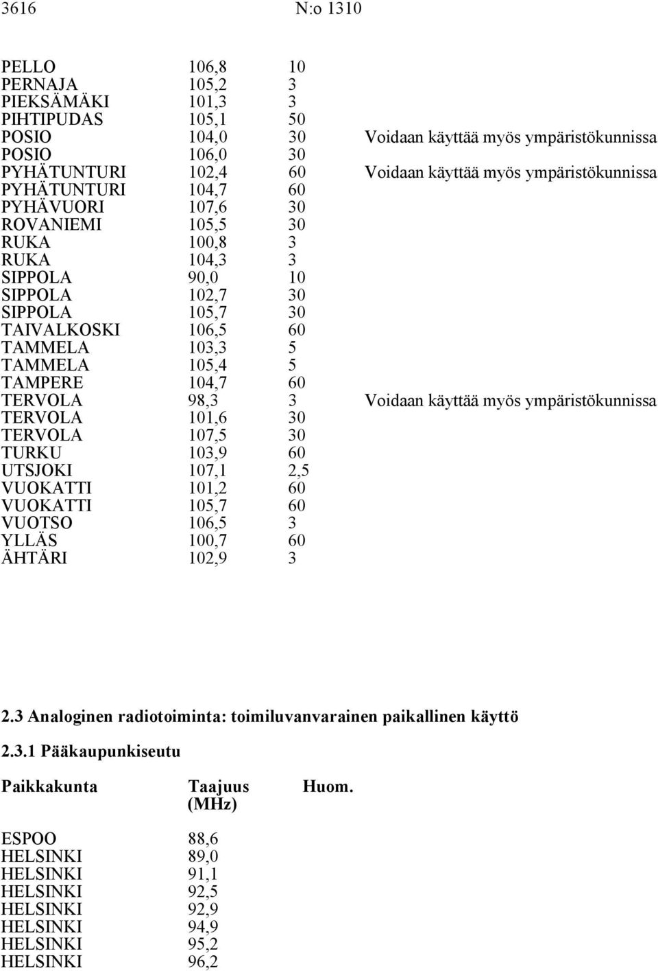 VUOKATTI 1,2 VUOKATTI VUOTSO,7 6, YLLÄS 0,7 ÄHTÄRI 2,9 2. Analoginen radiotoiminta: toimiluvanvarainen paikallinen käyttö 2.