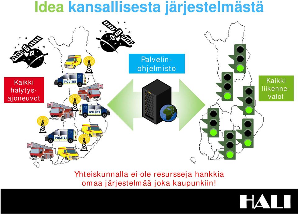 liikennevalot Yhteiskunnalla ei ole