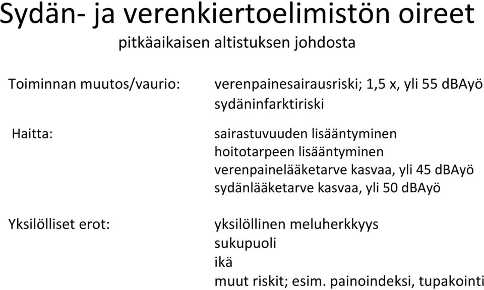 sairastuvuuden lisääntyminen hoitotarpeen lisääntyminen verenpainelääketarve kasvaa, yli 45 dbayö