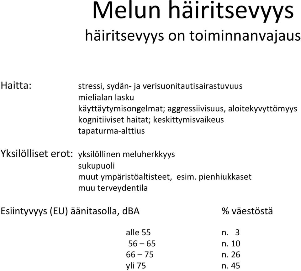 keskittymisvaikeus tapaturma alttius Yksilölliset erot: yksilöllinen meluherkkyys sukupuoli muut