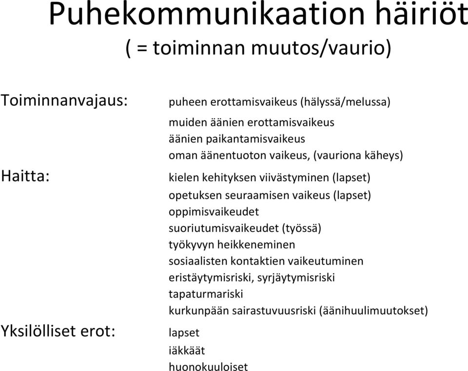 viivästyminen (lapset) opetuksen seuraamisen vaikeus (lapset) oppimisvaikeudet suoriutumisvaikeudet (työssä) työkyvyn heikkeneminen