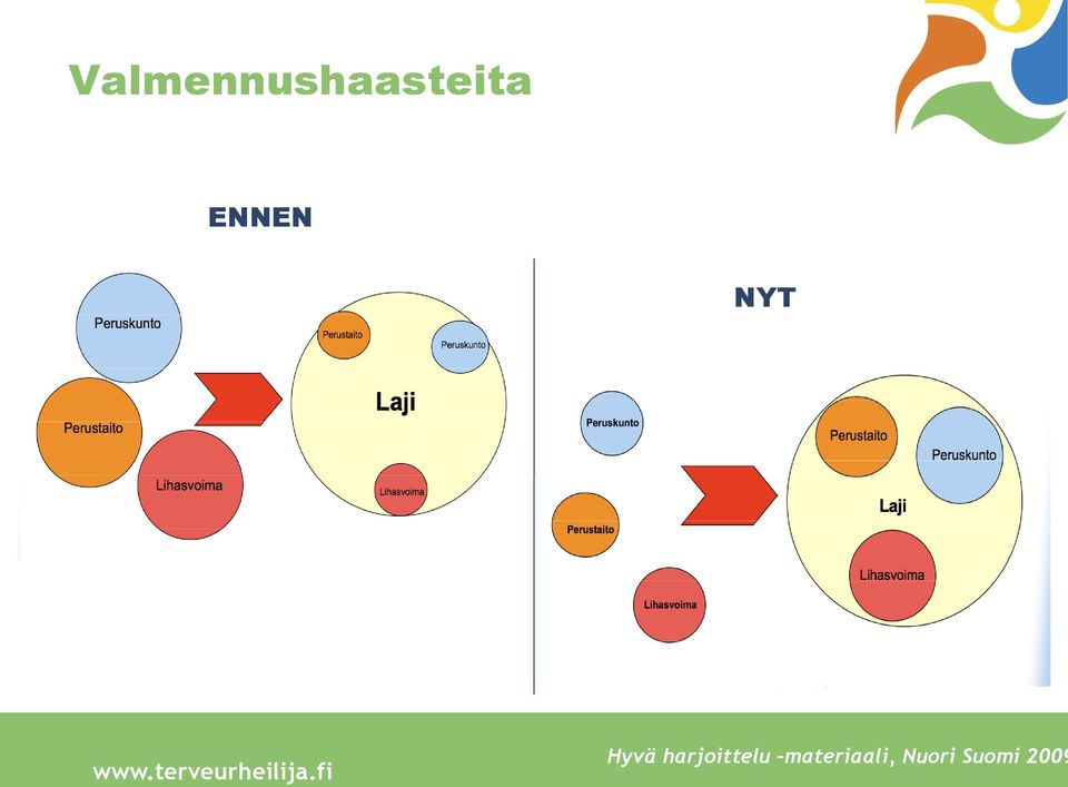 terveurheilija.