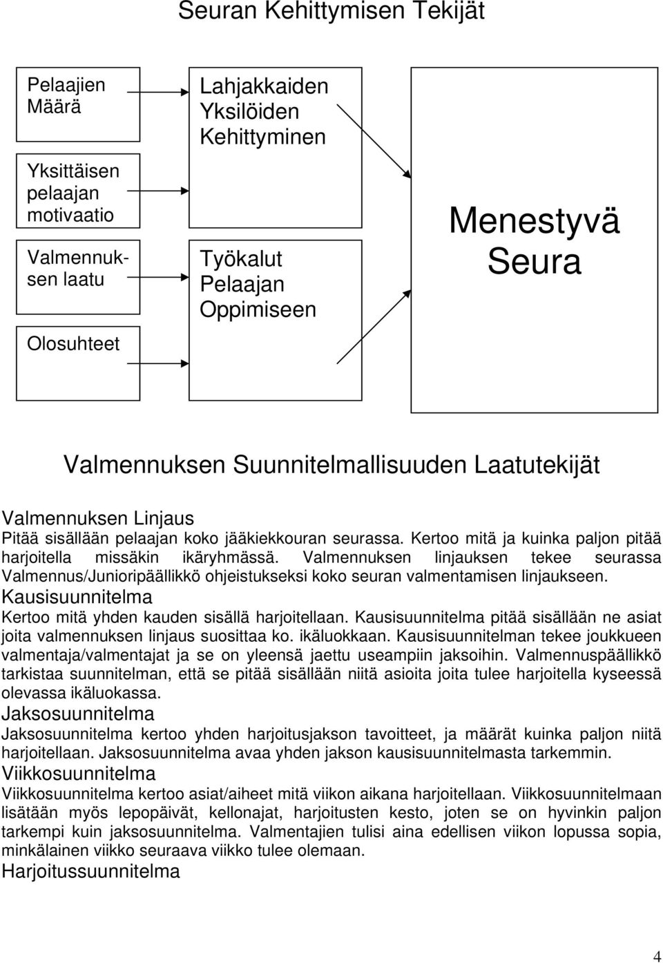 Valmennuksen linjauksen tekee seurassa Valmennus/Junioripäällikkö ohjeistukseksi koko seuran valmentamisen linjaukseen. Kausisuunnitelma Kertoo mitä yhden kauden sisällä harjoitellaan.