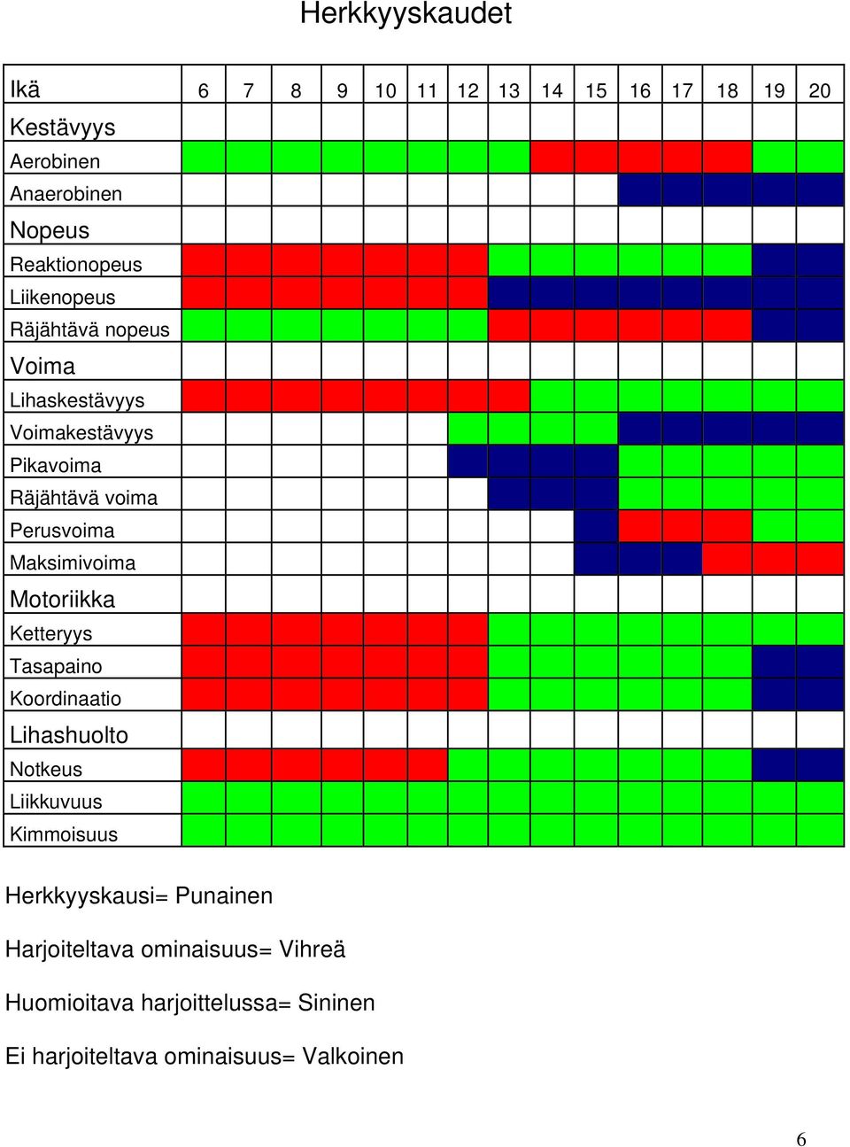 Perusvoima Maksimivoima Motoriikka Ketteryys Tasapaino Koordinaatio Lihashuolto Notkeus Liikkuvuus Kimmoisuus