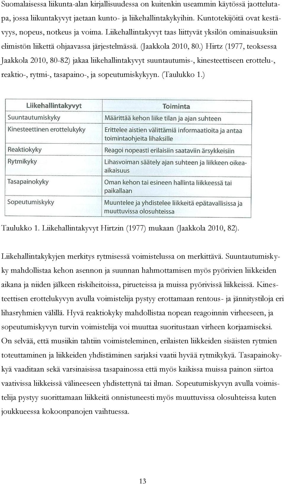 ) Hirtz (1977, teoksessa Jaakkola 2010, 80-82) jakaa liikehallintakyvyt suuntautumis-, kinesteettiseen erottelu-, reaktio-, rytmi-, tasapaino-, ja sopeutumiskykyyn. (Taulukko 1.) Taulukko 1.