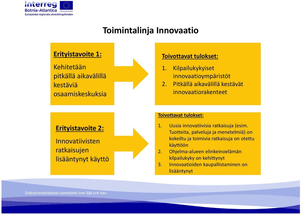 Pitkällä aikavälillä kestävät innovaatiorakenteet Toivottavat tulokset: Erityistavoite 2: Innovatiivisten ratkaisujen lisääntynyt käyttö