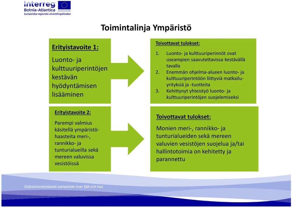 Luonto- ja kulttuuriperinnöt ovat useampien saavutettavissa kestävällä tavalla 2.