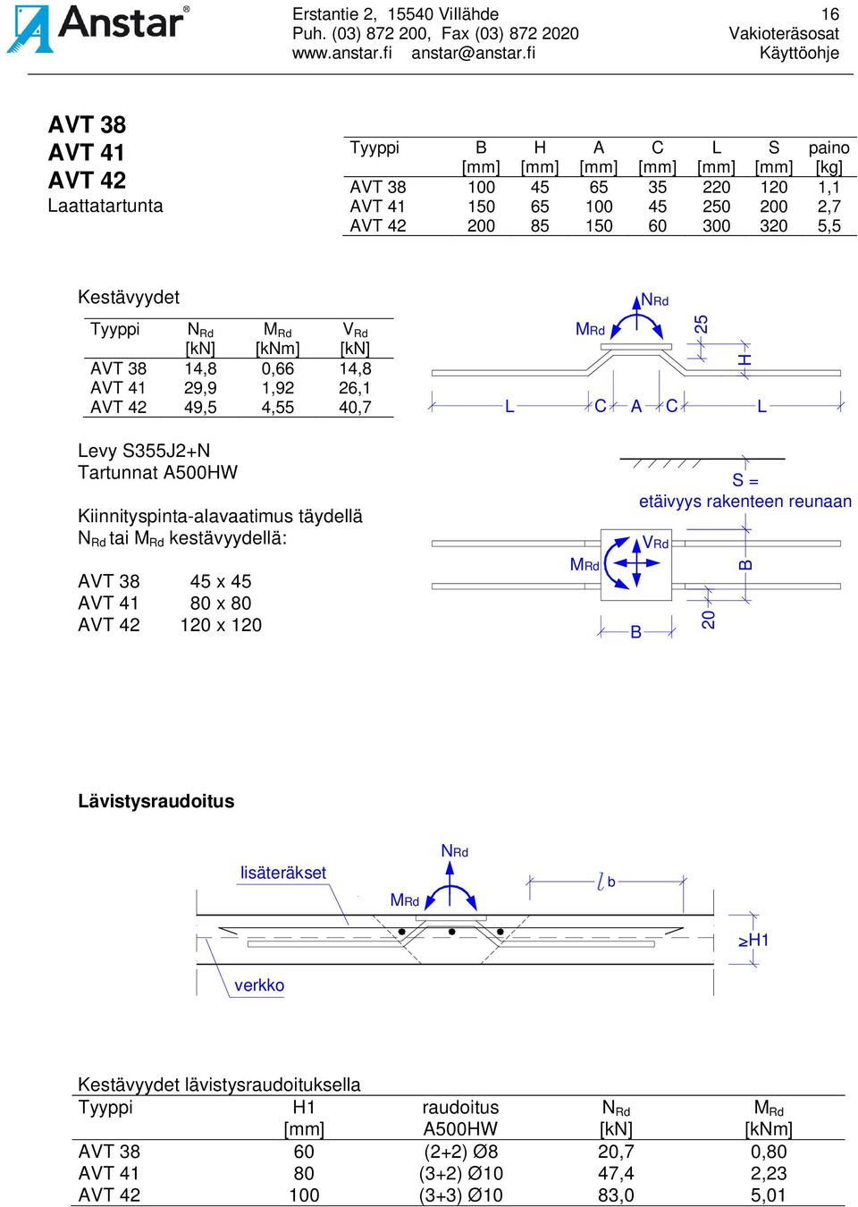 Kiinnityspinta-alavaatimus täydellä N Rd tai M Rd kestävyydellä: AVT 38 45 x 45 AVT 41 80 x 80 AVT 42 120 x 120 MRd S = etäivyys rakenteen reunaan VRd 20 Lävistysraudoitus