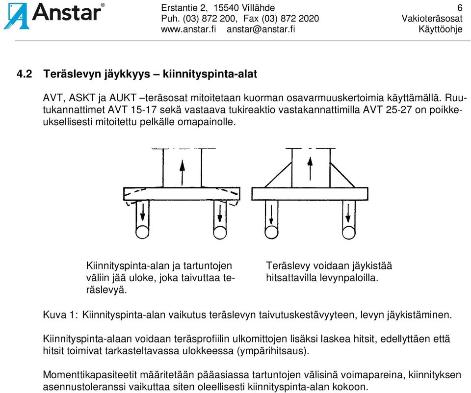 Kiinnityspinta-alan ja tartuntojen väliin jää uloke, joka taivuttaa teräslevyä. Teräslevy voidaan jäykistää hitsattavilla levynpaloilla.