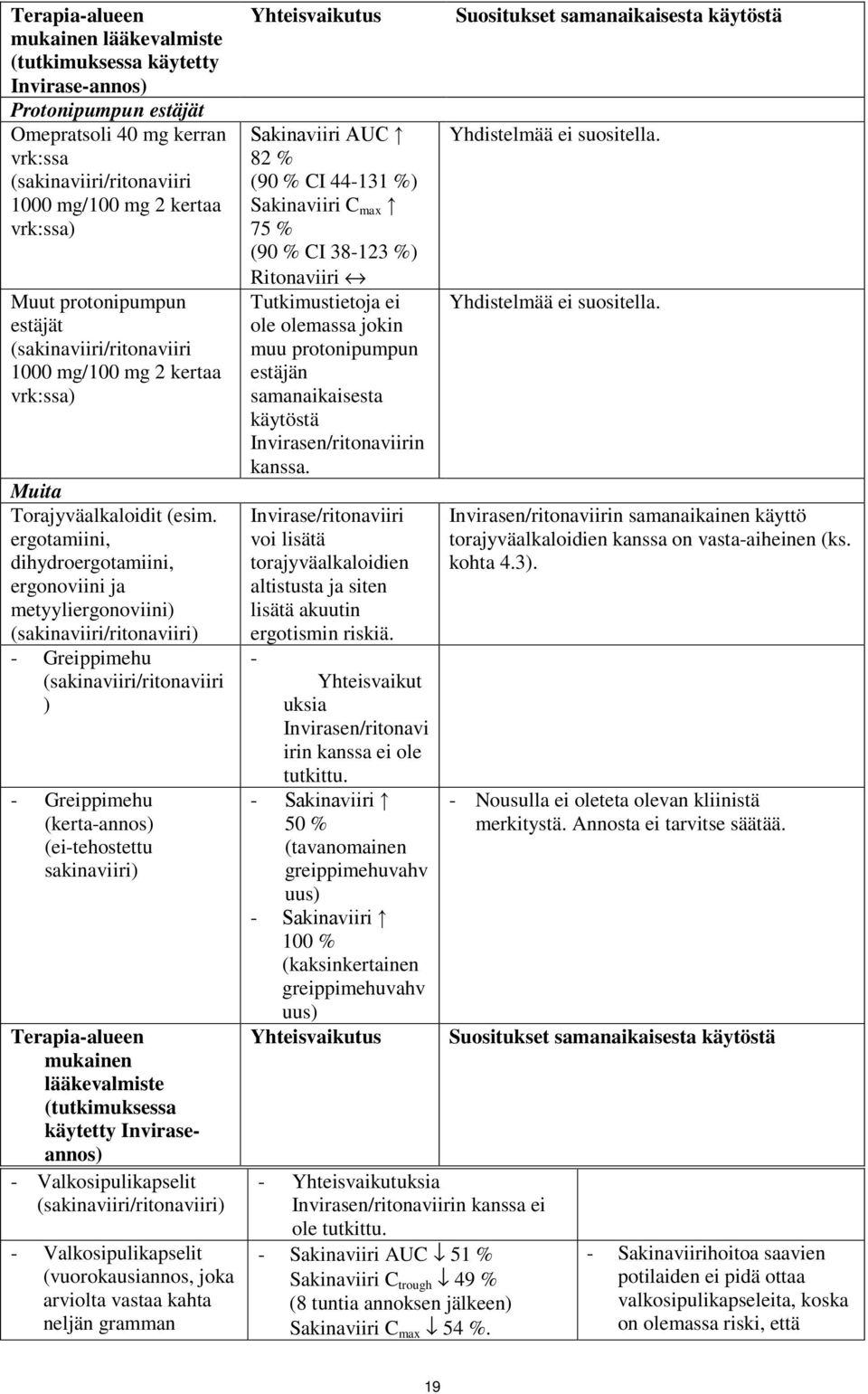 ergotamiini, dihydroergotamiini, ergonoviini ja metyyliergonoviini) - Greippimehu ) - Greippimehu (kerta-annos) (ei-tehostettu sakinaviiri) Terapia-alueen mukainen lääkevalmiste (tutkimuksessa