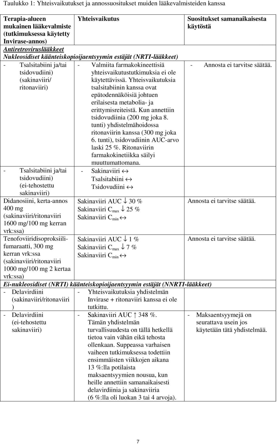 Didanosiini, kerta-annos 400 mg 1600 mg/100 mg kerran vrk:ssa) Tenofoviiridisoproksiilifumaraatti, 300 mg kerran vrk:ssa 1000 mg/100 mg 2 kertaa vrk:ssa) - Valmiita farmakokineettisiä