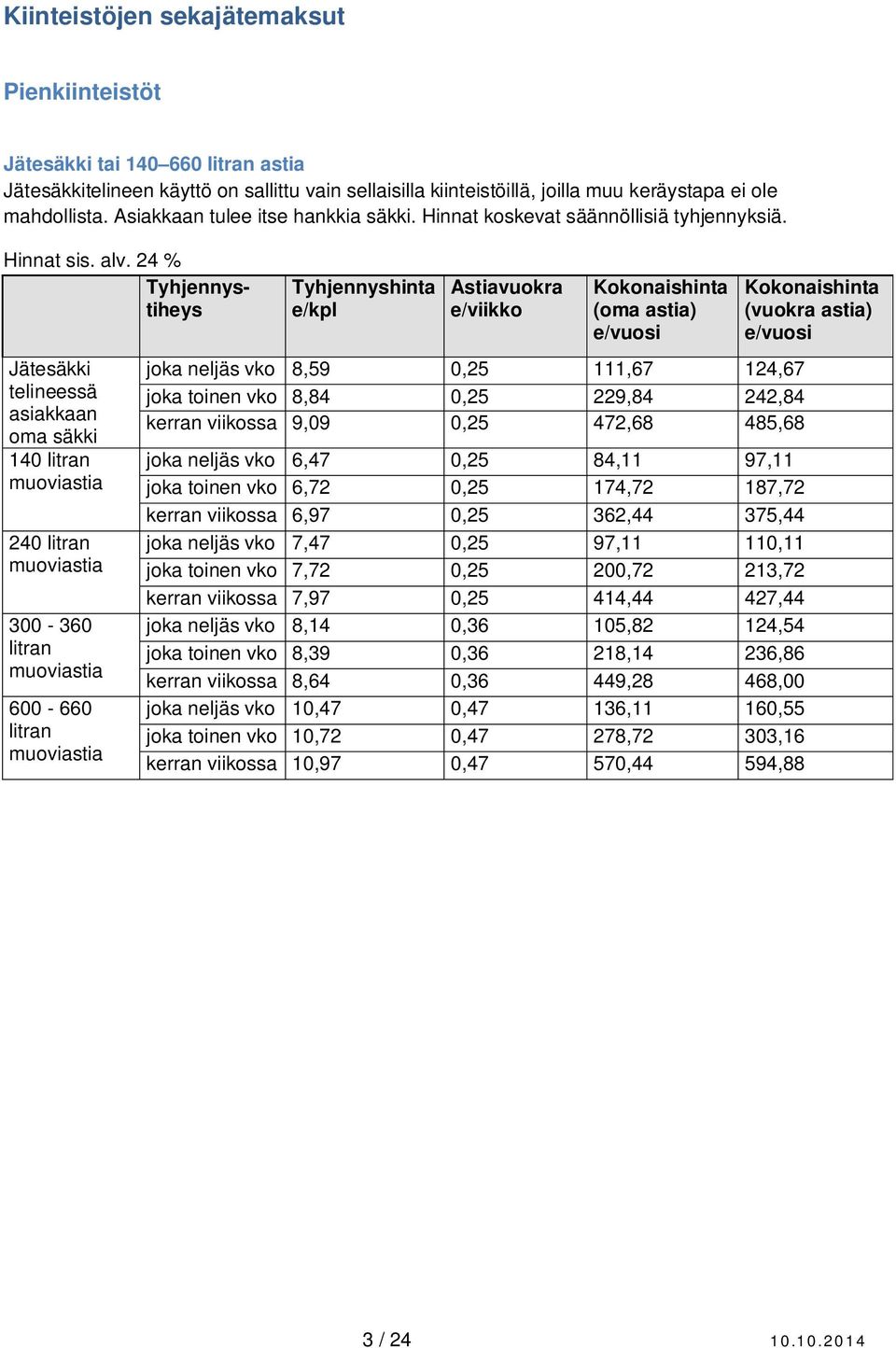 24 % Tyhjennystiheys Jätesäkki telineessä asiakkaan oma säkki 140 litran muoviastia 240 litran muoviastia 300-360 litran muoviastia 600-660 litran muoviastia Tyhjennyshinta e/kpl Astiavuokra e/viikko