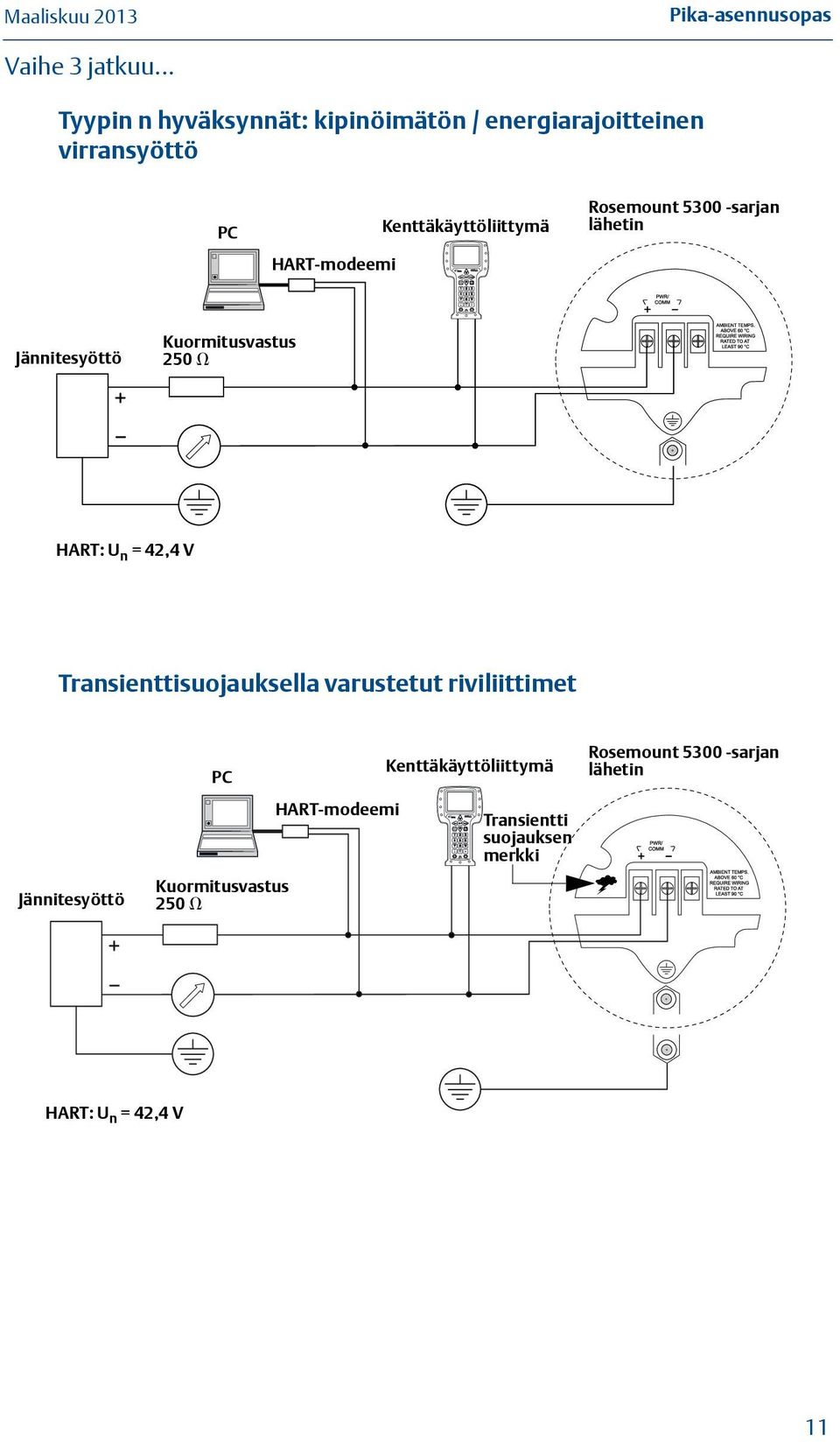 Kenttäkäyttöliittymä Rosemount 5300 -sarjan lähetin Jännitesyöttö Kuormitusvastus 250 HART: U n = 42,4 V